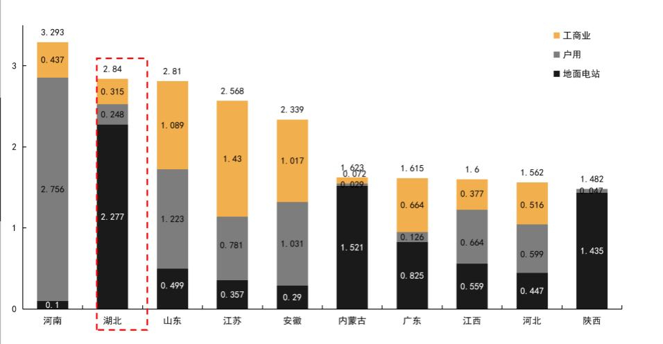 光伏電站_家用太陽能光伏發(fā)電_光伏發(fā)電代理加盟